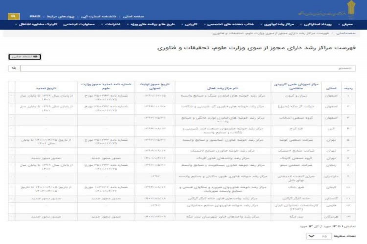 علمی کاربردی خانه کارگر تشکیلات استان گلستان جز ۱۳ مرکز برتر کشور در حوزه فناوری شد.